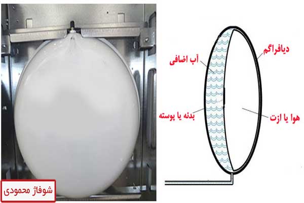 رفع نشتی منبع انبساط پکیج