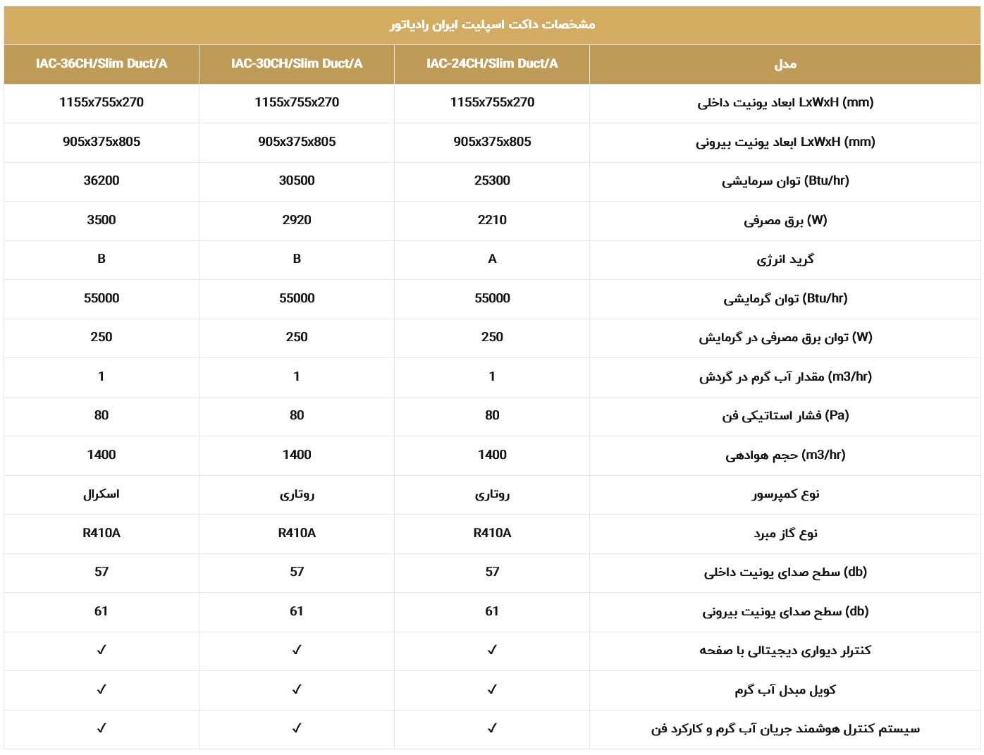 داکت اسپلیت ایران رادیاتور